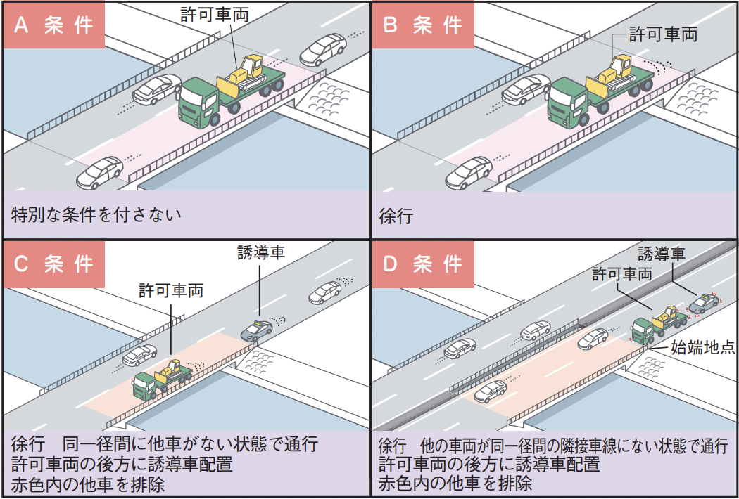 特車　通行条件