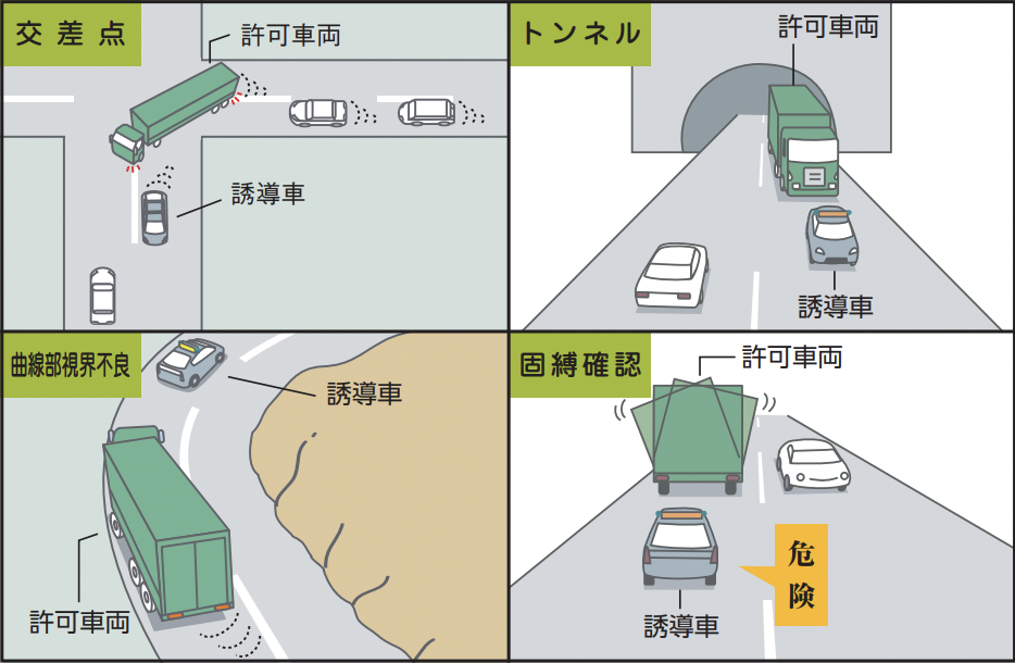 誘導車運用マニュアル
