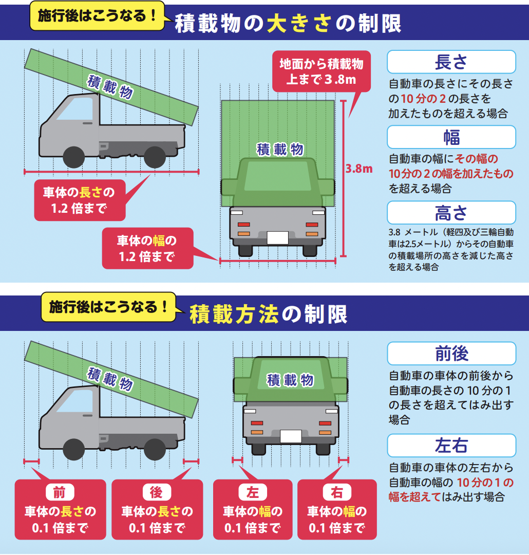 制限外積載許可の基準