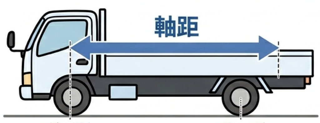 軸距の解説をしたイラスト
